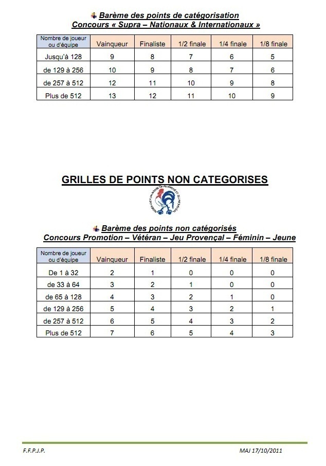 Classification /  Catégorisation 2012