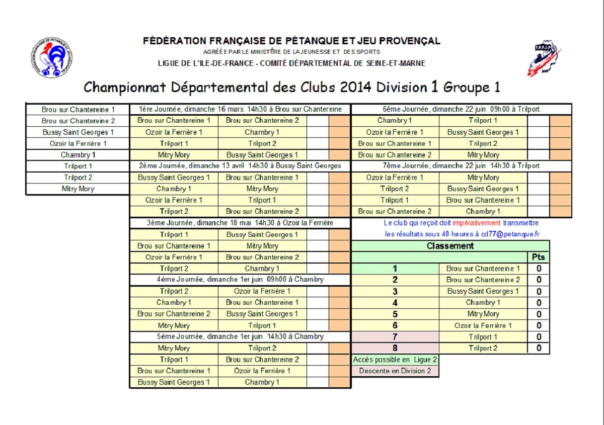 Division 1 Groupe 1 Division 1 Groupe 1
