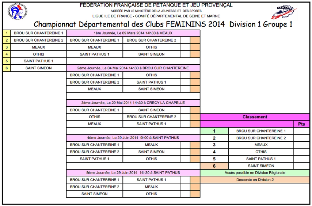 Division 1 Groupe 1 Division 1 Groupe 1