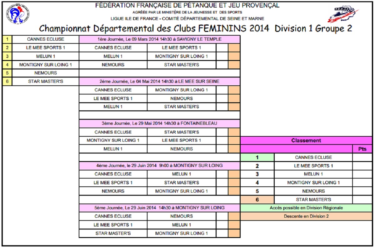 Le Championnat Départemental des clubs Féminins (CDC-F)