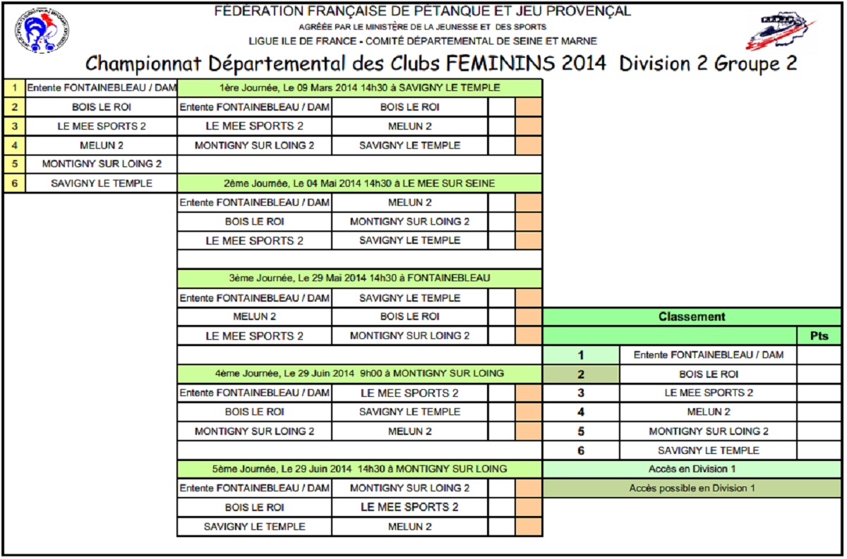 Le Championnat Départemental des clubs Féminins (CDC-F)
