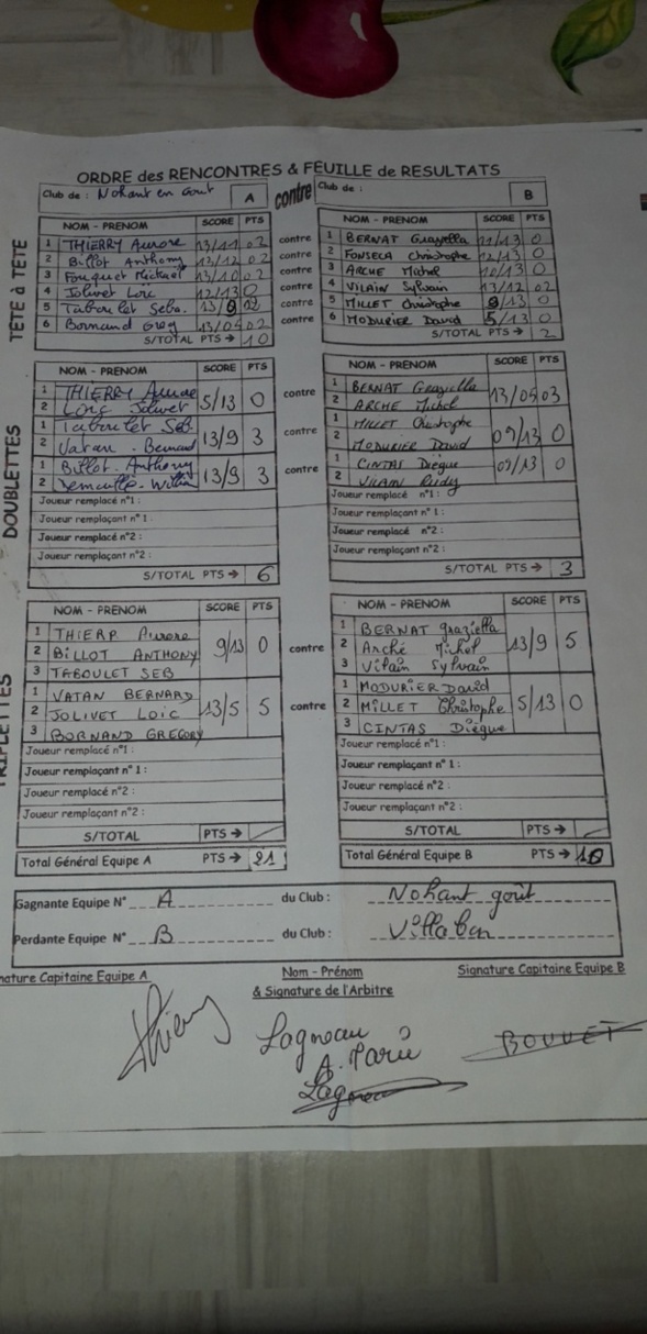 1/4 de coupe du CHER ça passe pour NOHANT 1/4 de coupe du CHER ça passe pour NOHANT