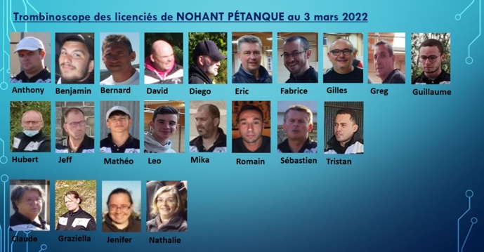 Trombinoscope des licenciés de NOHANT PÉTANQUE au 3 mars 2022 Trombinoscope des licenciés de NOHANT PÉTANQUE au 3 mars 2022
