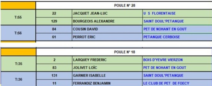 Tirage Championnat Départemental 2022 Triplette promotion Tirage Championnat Départemental 2022 Triplette promotion