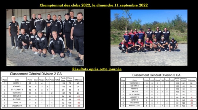 Résultats de la 3ème journée du Championnat des clubs 2022 Résultats de la 3ème journée du Championnat des clubs 2022