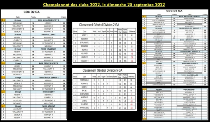 4ème journée de Championnat Des Clubs 2022, dimanche 25 septembre 2022. 4ème journée de Championnat Des Clubs 2022, dimanche 25 septembre 2022.