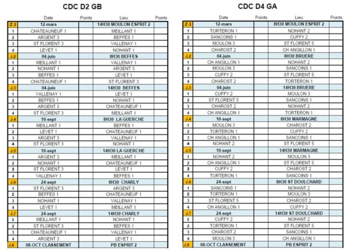 Tirage Championnat des Clubs 2023 Masculins