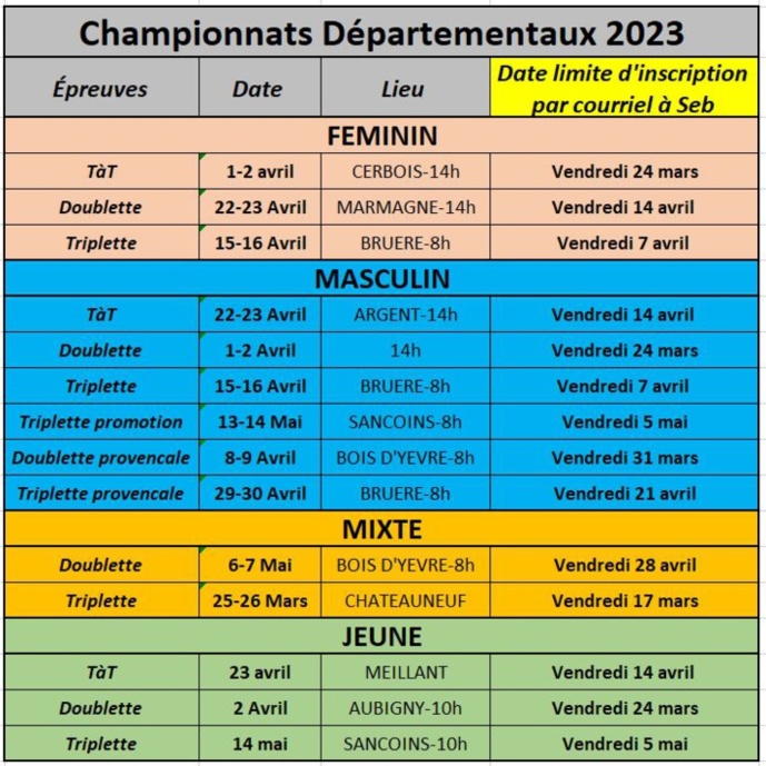 Isncriptions pour les Championnats Départementaux 2023