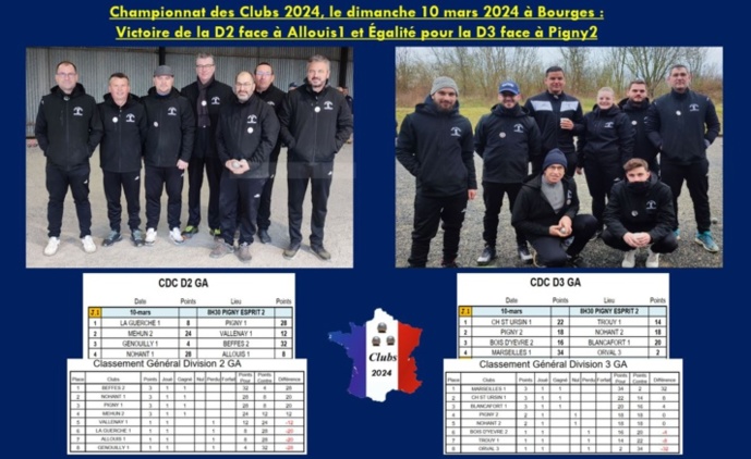 1ère Journée du Championnat des Clubs 2024, 10 mars 2024