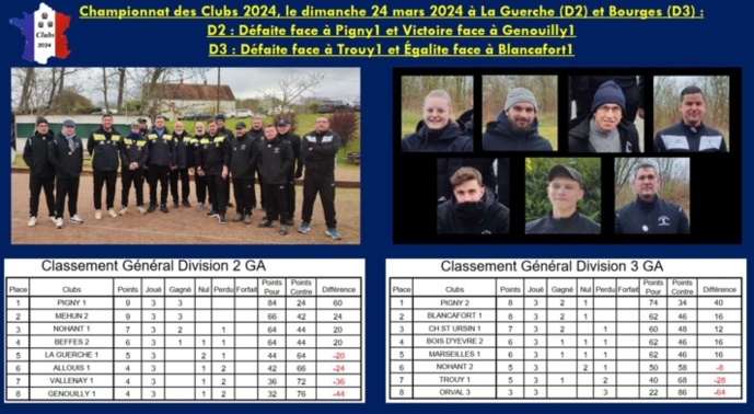 Deuxième et troisième journée du Championnat des Clubs 2024, 24 mars 2024