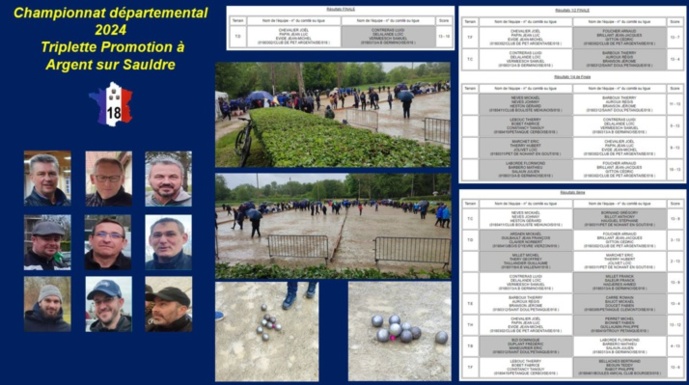 Très beau parcours de Nohant Pétanque au Championnat Départemental Triplette Promotion 224 Très beau parcours de Nohant Pétanque au Championnat Départemental Triplette Promotion 224