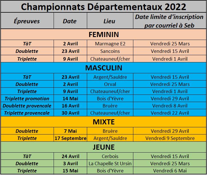 Infos sur les Championnats départementaux - Cher 2022