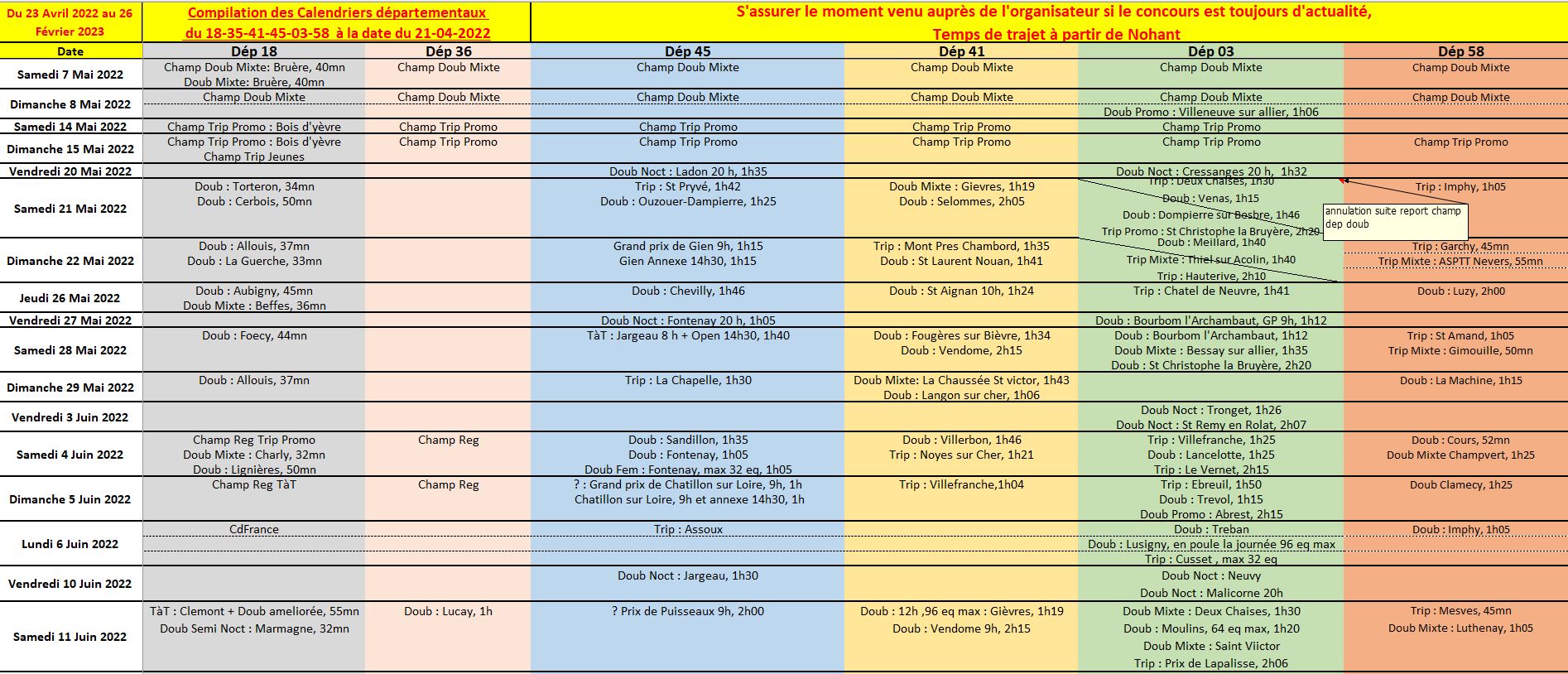 Compilation des calendriers des concours des départements : 03-18-36-41-45-58