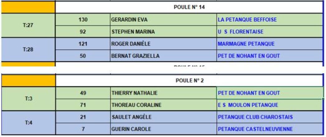 Suite des Championnats Départementaux 2022 avec la Doublette Mixte