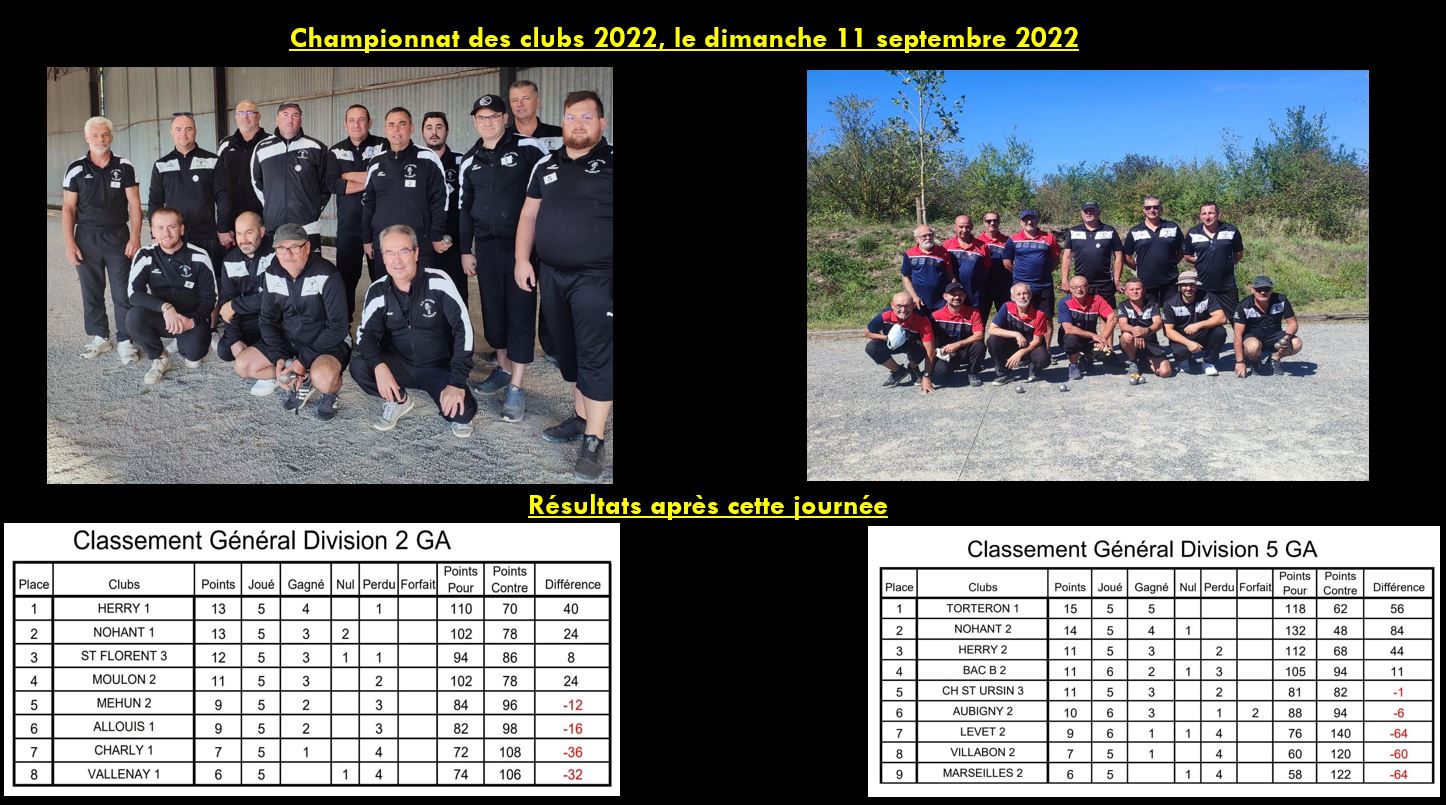 Résultats de la 3ème journée du Championnat des clubs 2022