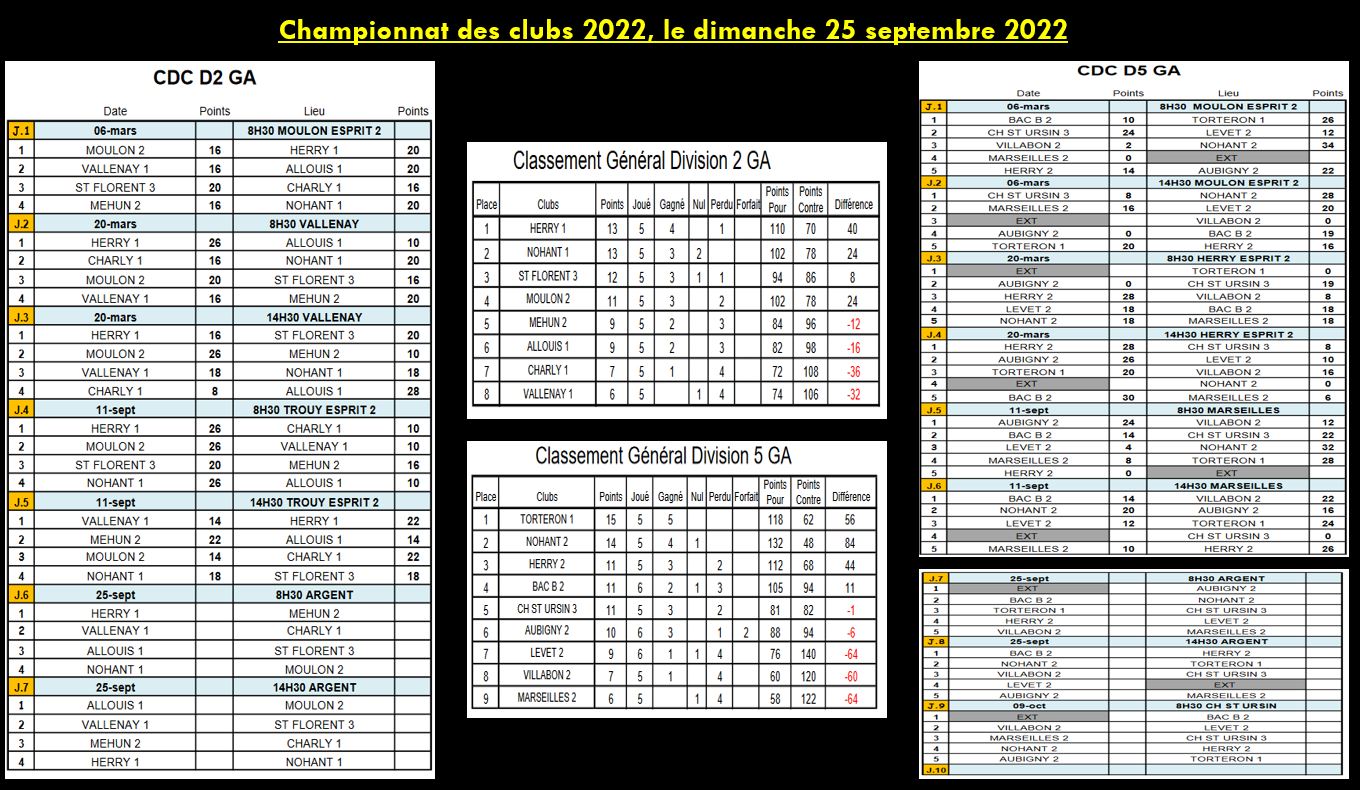 4ème journée de Championnat Des Clubs 2022, dimanche 25 septembre 2022. 4ème journée de Championnat Des Clubs 2022, dimanche 25 septembre 2022.