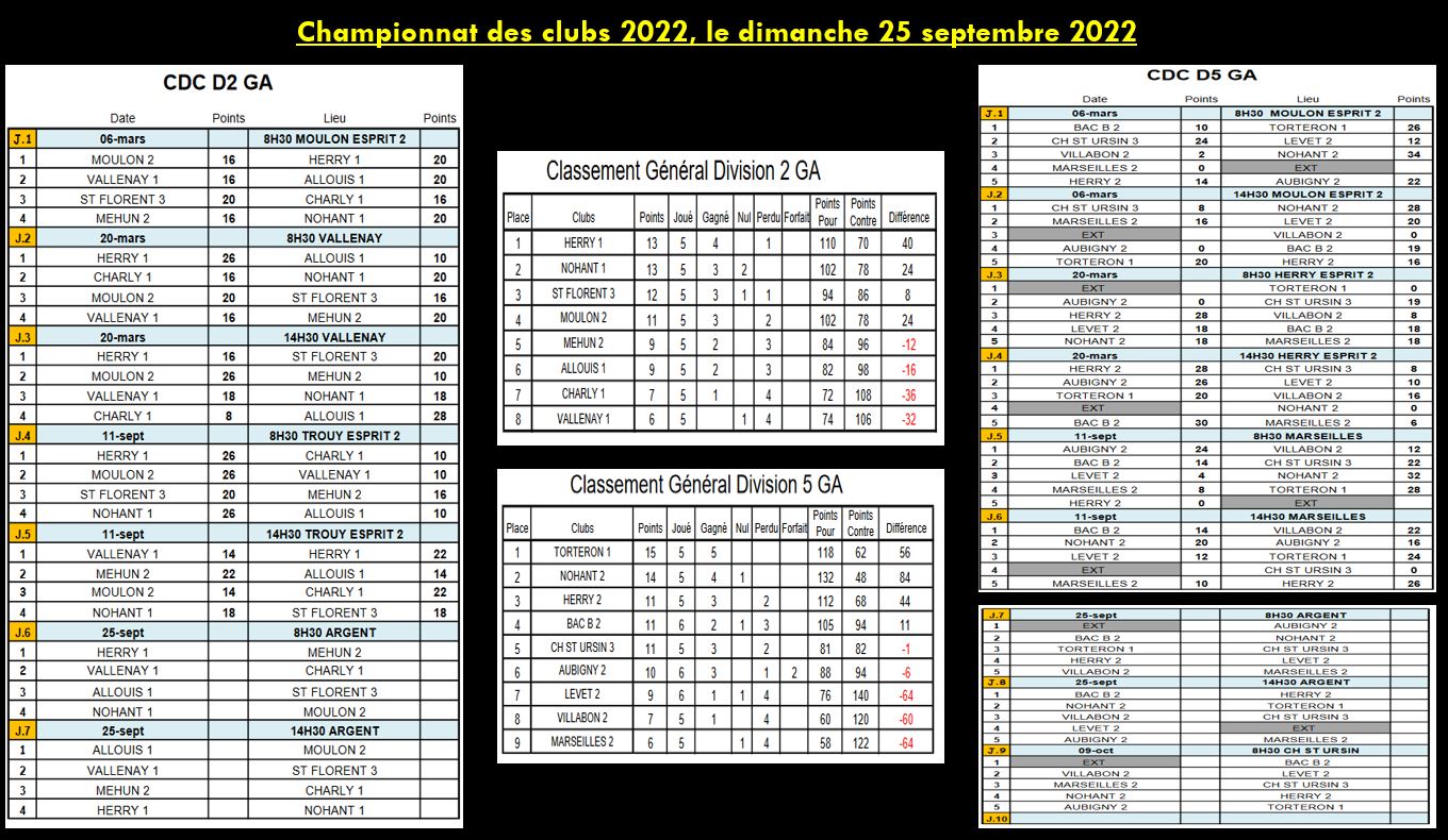 4ème journée de Championnat Des Clubs 2022, dimanche 25 septembre 2022.