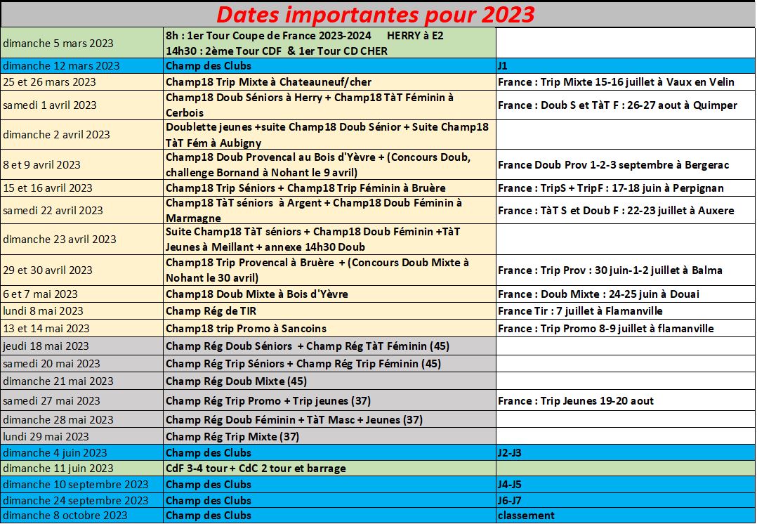 Dates importantes en 2023