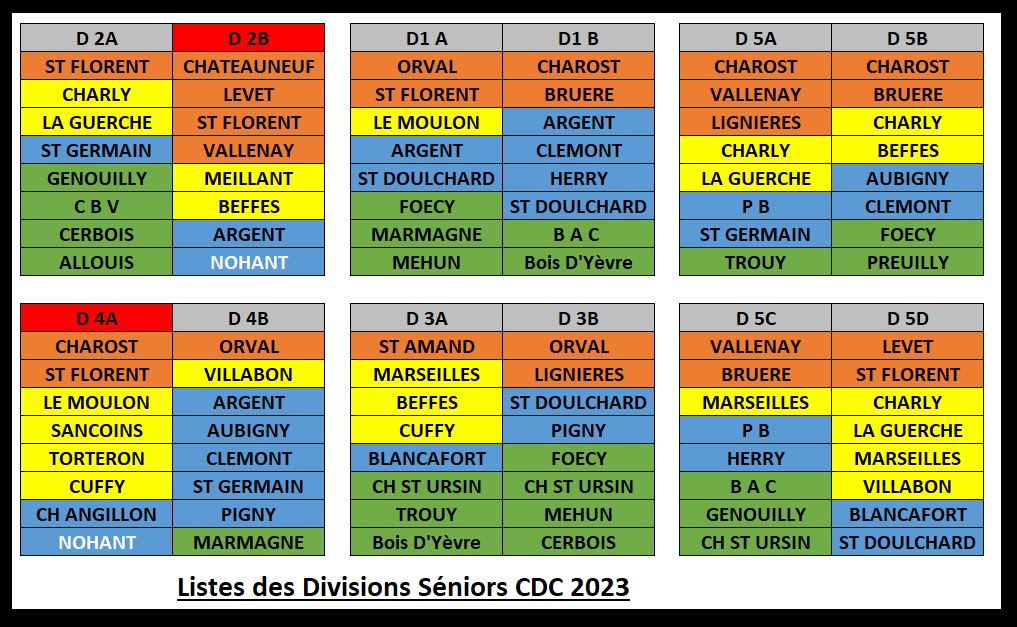Composition des Divisions du CDC 2023