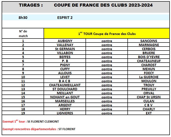 Tirage du premier tour de la Coupe de France 2023
