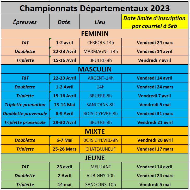 Isncriptions pour les Championnats Départementaux 2023