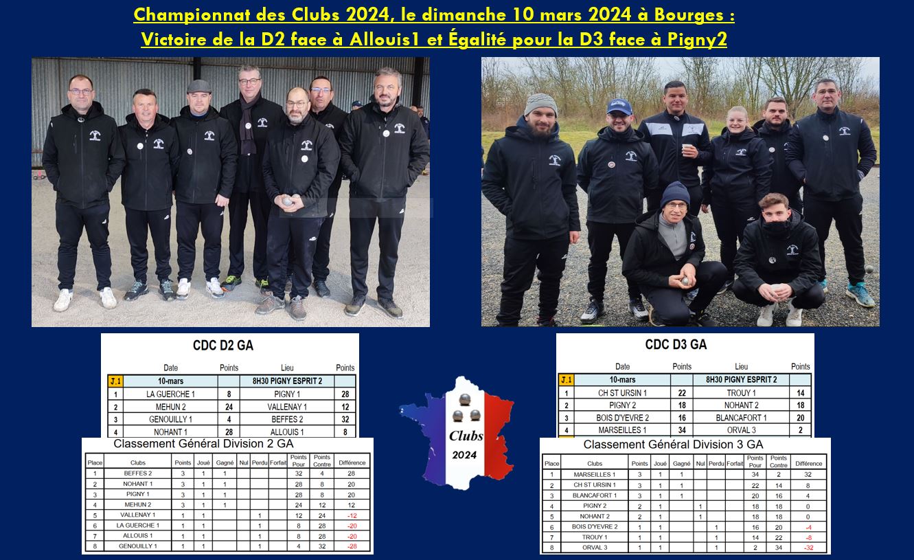 1ère Journée du Championnat des Clubs 2024, 10 mars 2024