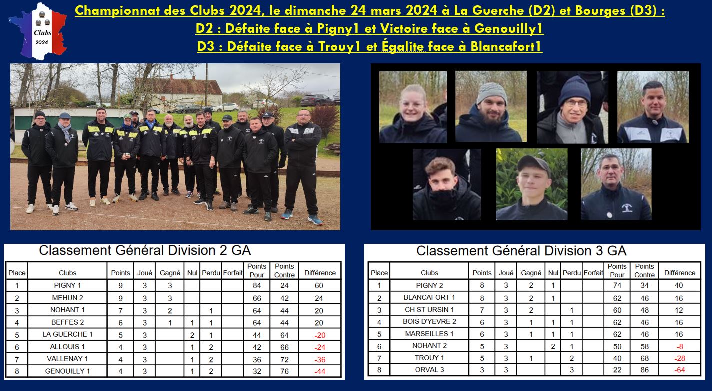 Deuxième et troisième journée du Championnat des Clubs 2024, 24 mars 2024