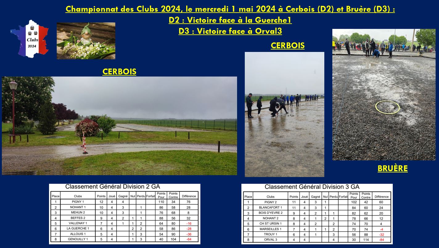 4ème journée du Championnat des Clubs 2024, D2 et D3 victorieuses 4ème journée du Championnat des Clubs 2024, D2 et D3 victorieuses