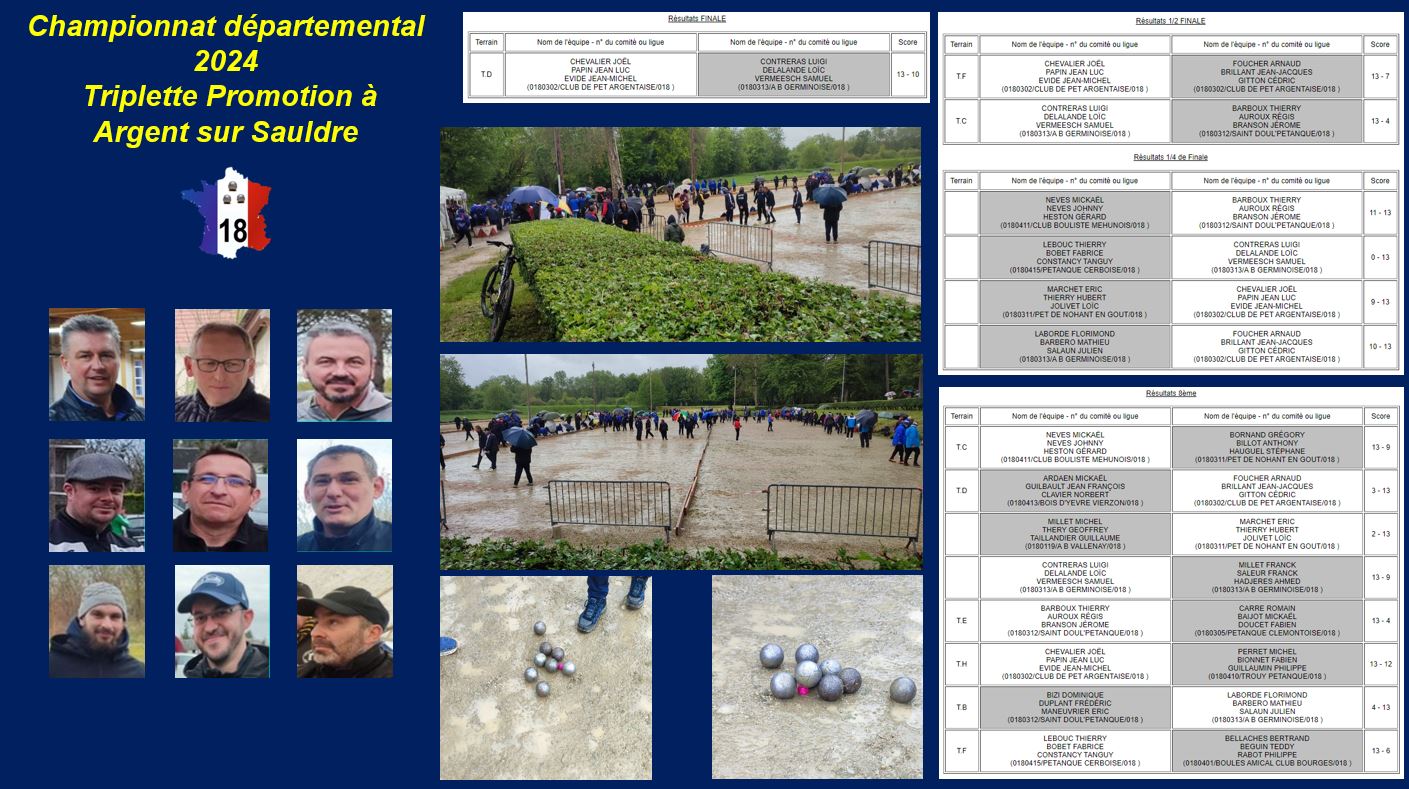 Très beau parcours de Nohant Pétanque au Championnat Départemental Triplette Promotion 224 Très beau parcours de Nohant Pétanque au Championnat Départemental Triplette Promotion 224