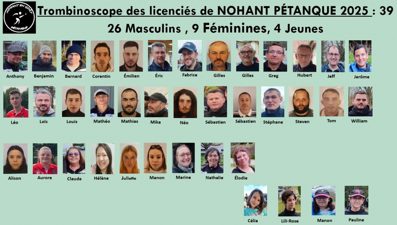 trombinoscope 2025-2 trombinoscope 2025-2