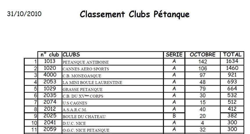 saison 2010