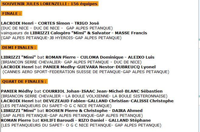 Résultats 2010