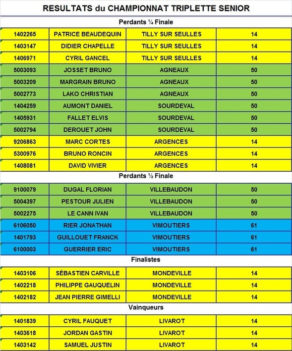 CHAMPIONNAT DE LIGUE TRIPLETTE SENIOR ET DOUBLETTE FEMININE CHAMPIONNAT DE LIGUE TRIPLETTE SENIOR ET DOUBLETTE FEMININE