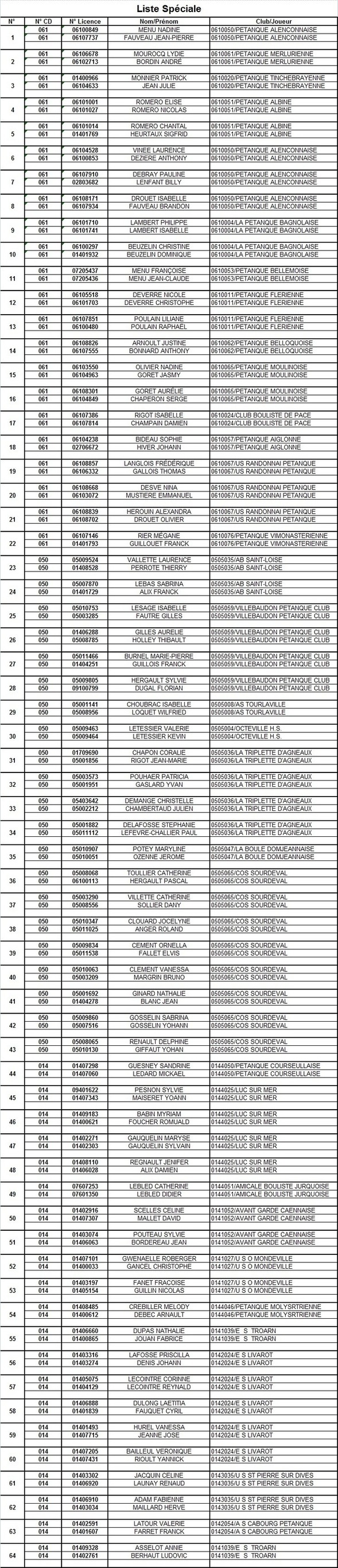 Championnat de ligue doublette mixte - Liste des équipes et tirage au sort Championnat de ligue doublette mixte - Liste des équipes et tirage au sort