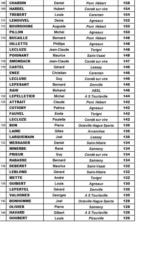 classements vétérans masculins 2012 classements vétérans masculins 2012