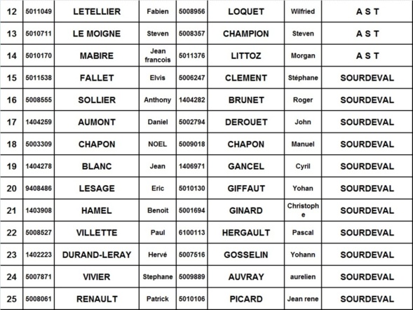 LISTE INSCRITS ET TIRAGE DE LA SELECTION DOUBLETTE LIGUE