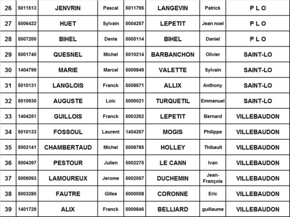 LISTE INSCRITS ET TIRAGE DE LA SELECTION DOUBLETTE LIGUE
