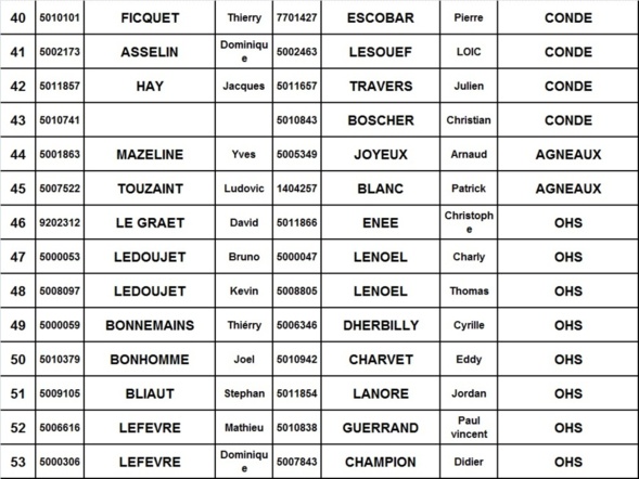 LISTE INSCRITS ET TIRAGE DE LA SELECTION DOUBLETTE LIGUE