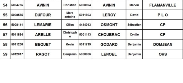 LISTE INSCRITS ET TIRAGE DE LA SELECTION DOUBLETTE LIGUE