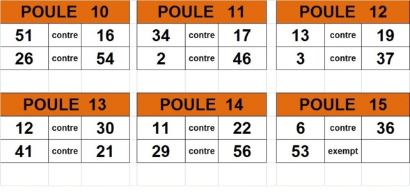 LISTE INSCRITS ET TIRAGE DE LA SELECTION DOUBLETTE LIGUE