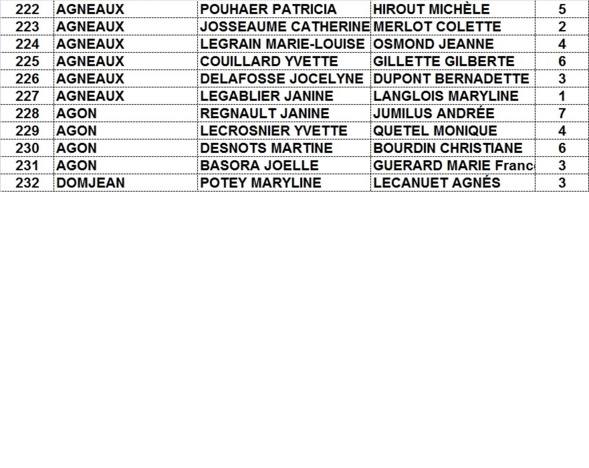 TIRAGE CHAMPIONNAT VETERANE