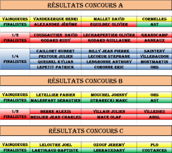 CONCOURS MASTER CARENTAN