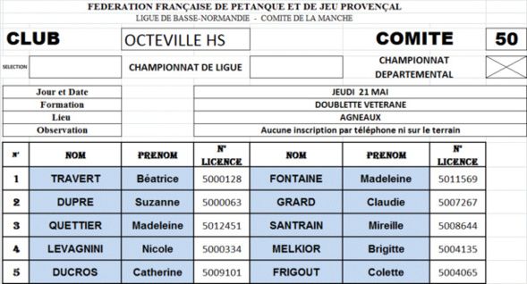 Equipes inscrites en doublette vétéran et vétérane Equipes inscrites en doublette vétéran et vétérane