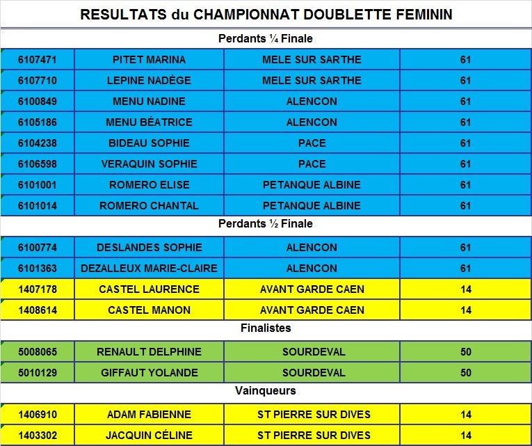 CHAMPIONNAT DE LIGUE TRIPLETTE SENIOR ET DOUBLETTE FEMININE