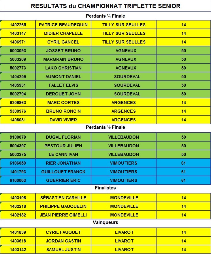 CHAMPIONNAT DE LIGUE TRIPLETTE SENIOR ET DOUBLETTE FEMININE