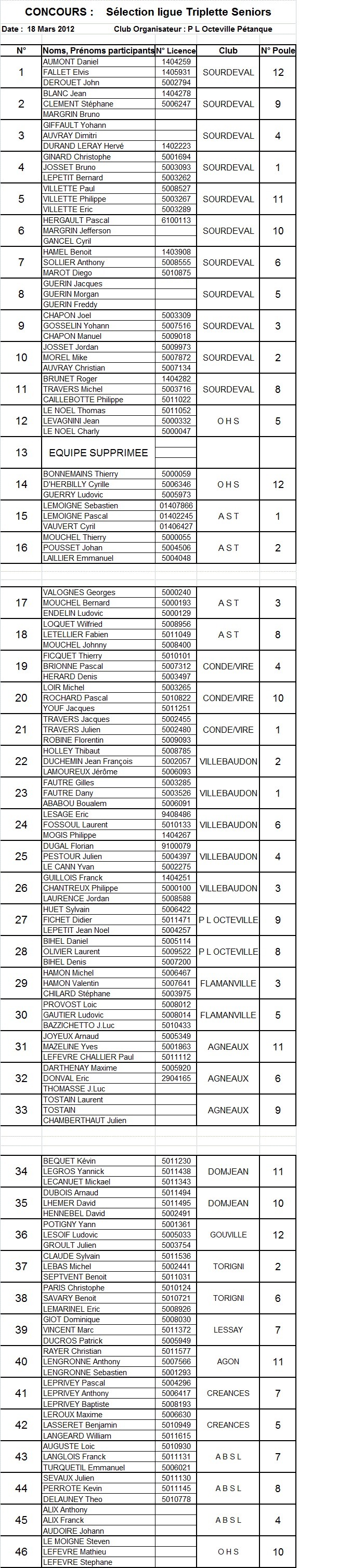 SELECTION LIGUE PLO ( liste et tirage )