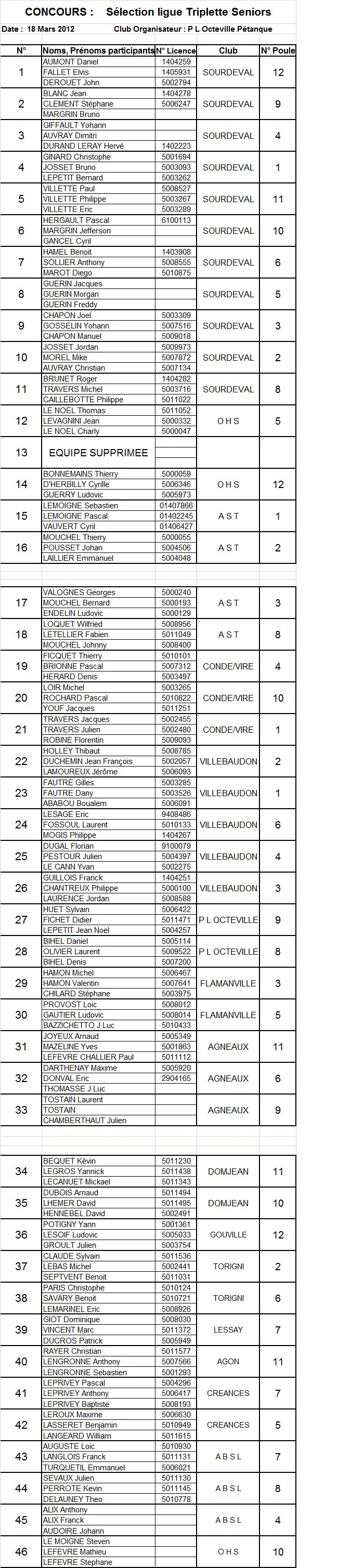 SELECTION LIGUE PLO ( liste et tirage )