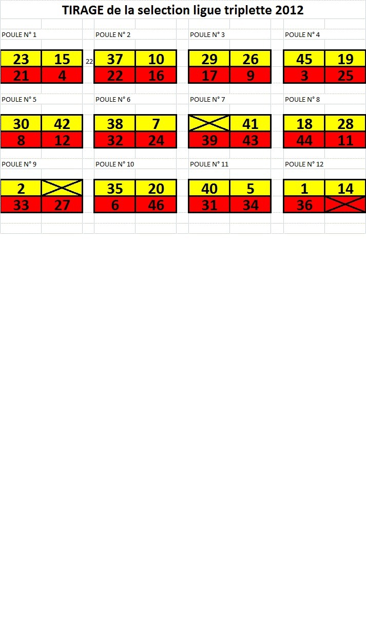 SELECTION LIGUE PLO ( liste et tirage ) SELECTION LIGUE PLO ( liste et tirage )