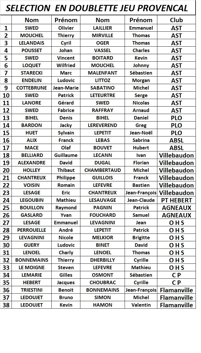 SELECTION DOUBLETTE PROVENCAL SELECTION DOUBLETTE PROVENCAL