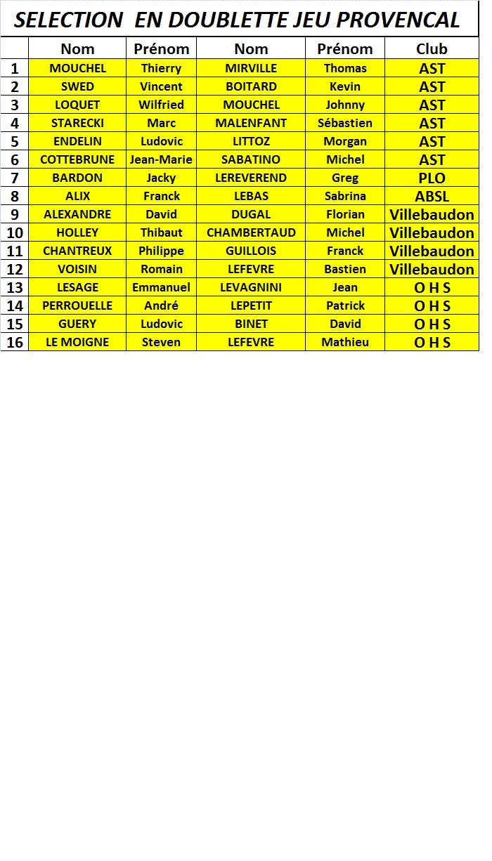 Les qualifies de la sélection doublette  jeu provençal